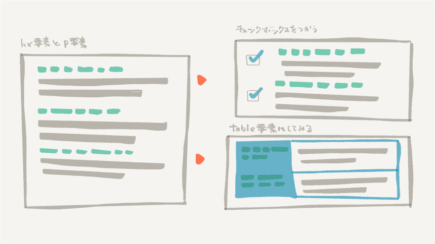 [下記文章のイメージ図]