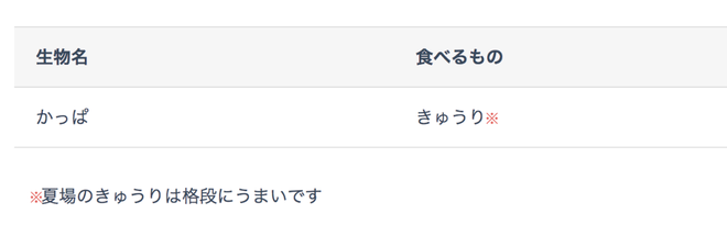 「きゅうり※」と書かれた文字の内、「※」だけ赤色に変換されている。テーブルだけじゃなく、本文でも使用できる。